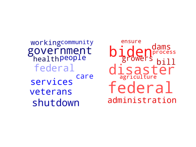 Wordcloud from Thursday September 28, 2023.